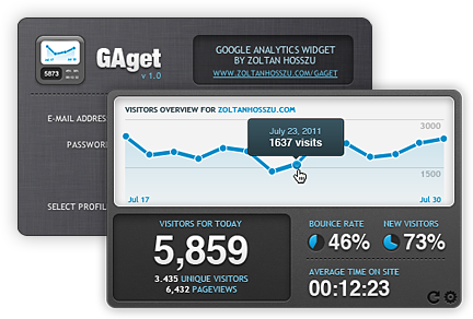 gaget__google_analytics_widget_by_m1llah-d4648pm.png