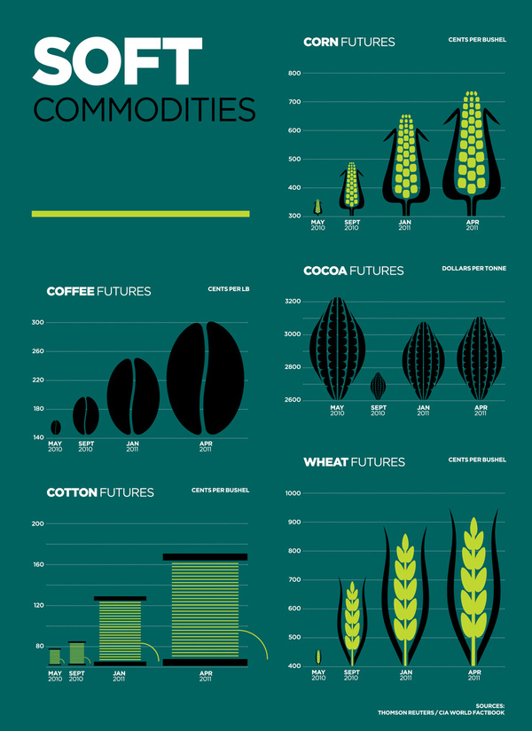 Full of cartoon illustration style design means of foreign information graphic design 