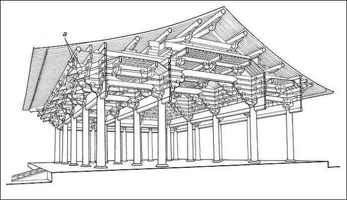 东大殿 中国古建筑