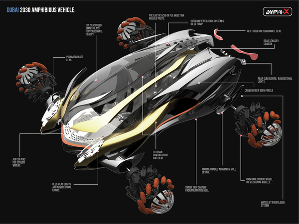 DUBAI 2030迪拜两栖概念车[20P] (7).jpg
