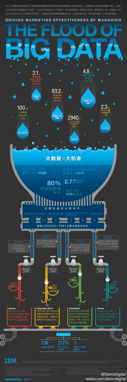 色块之道：229PWEB加长图文内容页面设计-国外[71P] (62).jpg