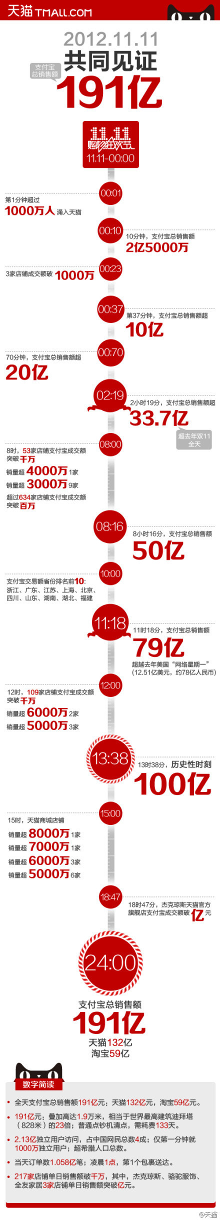 [229P]色块之道-WEB加长图文页面设计-国内[158P] (2).jpg