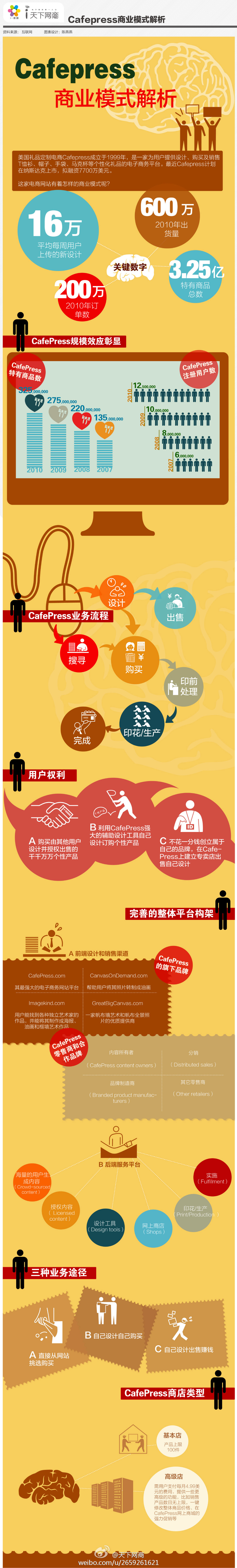 [229P]色块之道-WEB加长图文页面设计-国内[158P] (73).jpg