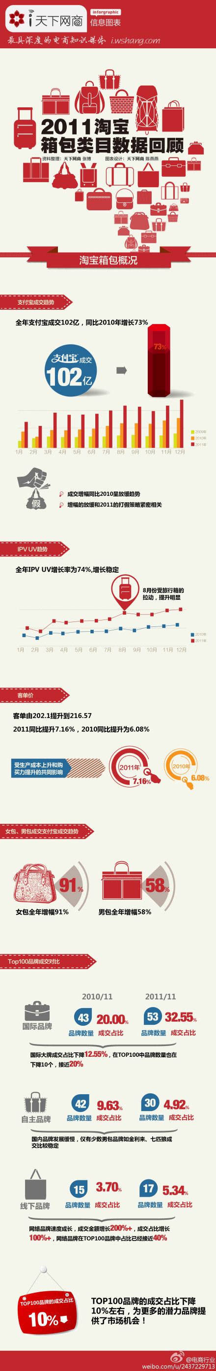 [229P]色块之道-WEB加长图文页面设计-国内[158P] (75).jpg