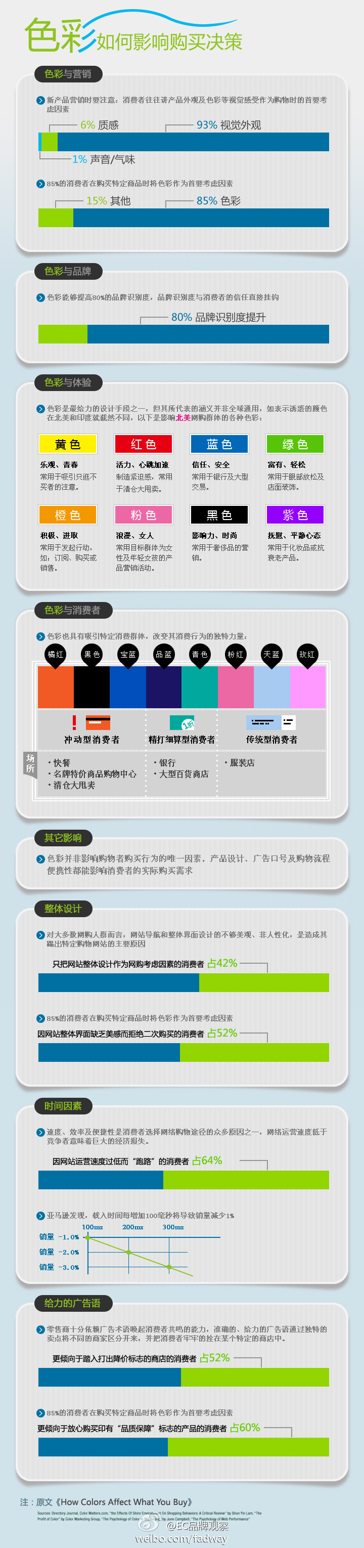 [229P]色块之道-WEB加长图文页面设计-国内[158P] (125).jpg