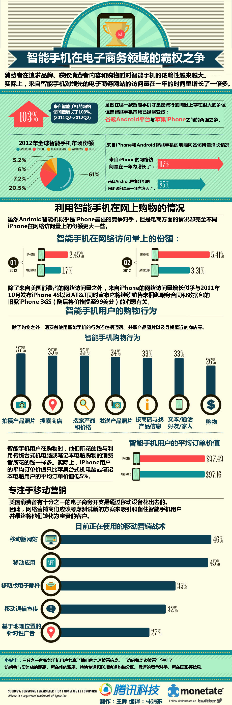 [229P]色块之道-WEB加长图文页面设计-国内[158P] (136).jpg