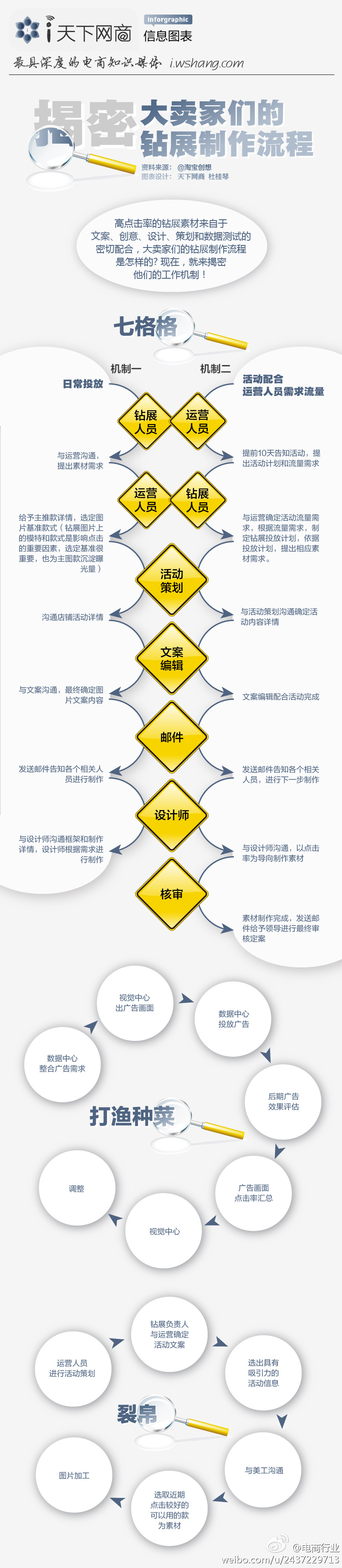 [229P]色块之道-WEB加长图文页面设计-国内[158P] (149).jpg
