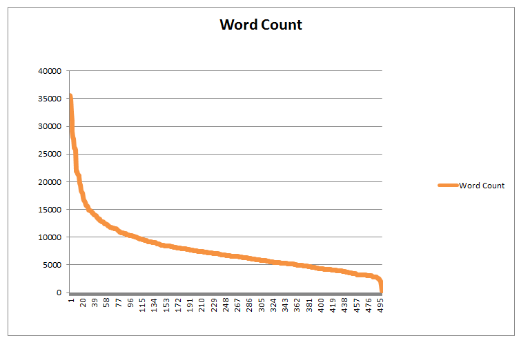 wordcount1.png