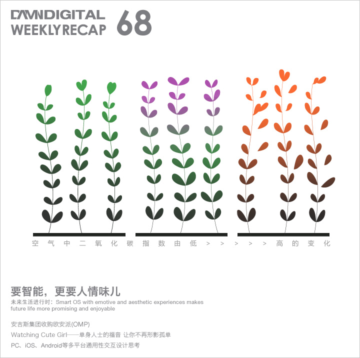 互联网与设计创意行业每周回顾小海报 [35] (23).jpg