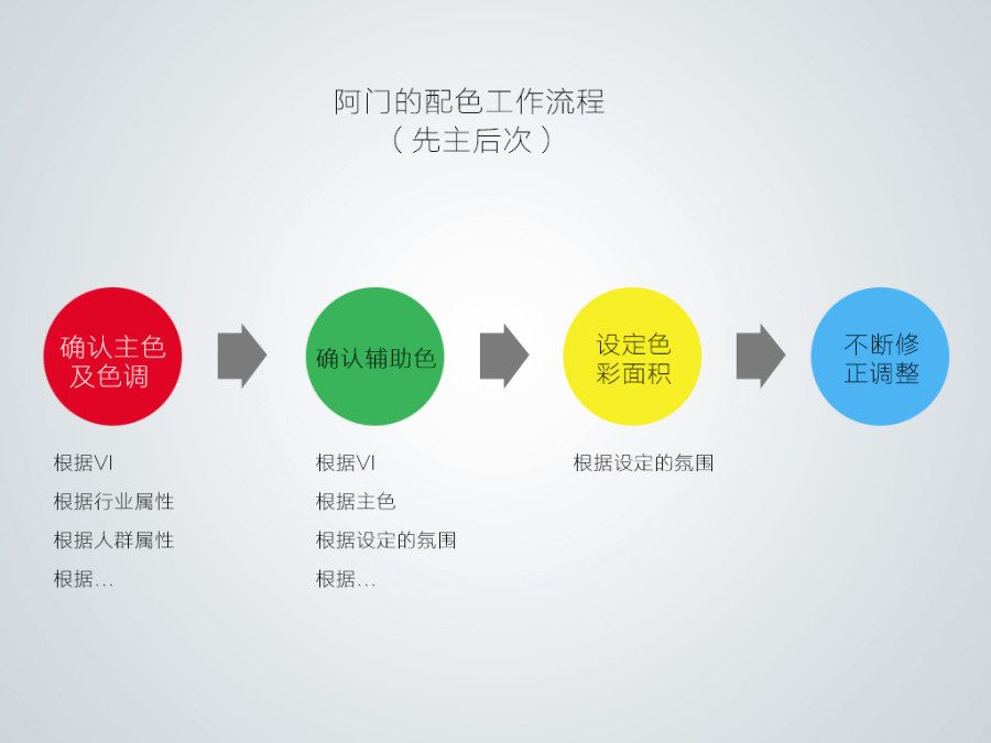 色，你怎么了？庞门正道配色技巧 [36P] (35).jpg