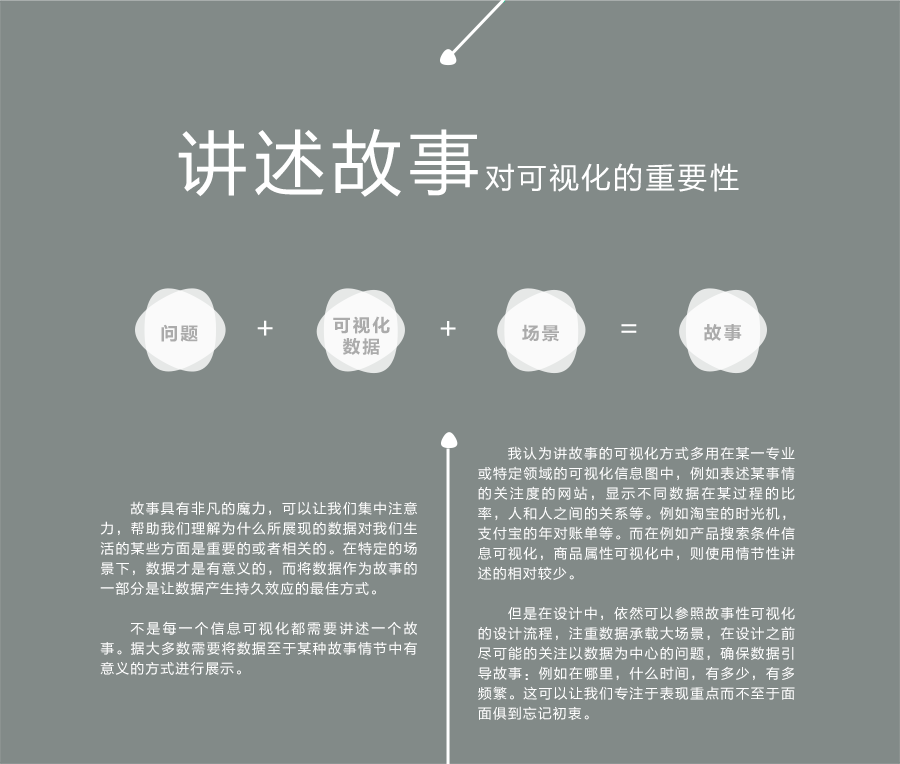 关于可视化设计-玩客东西列表页设计的一点收获 [11P] (3).png