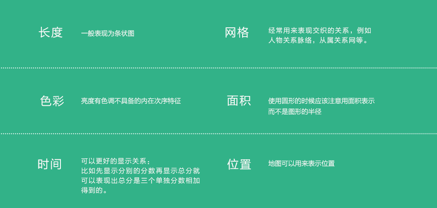 关于可视化设计-玩客东西列表页设计的一点收获 [11P] (6).png