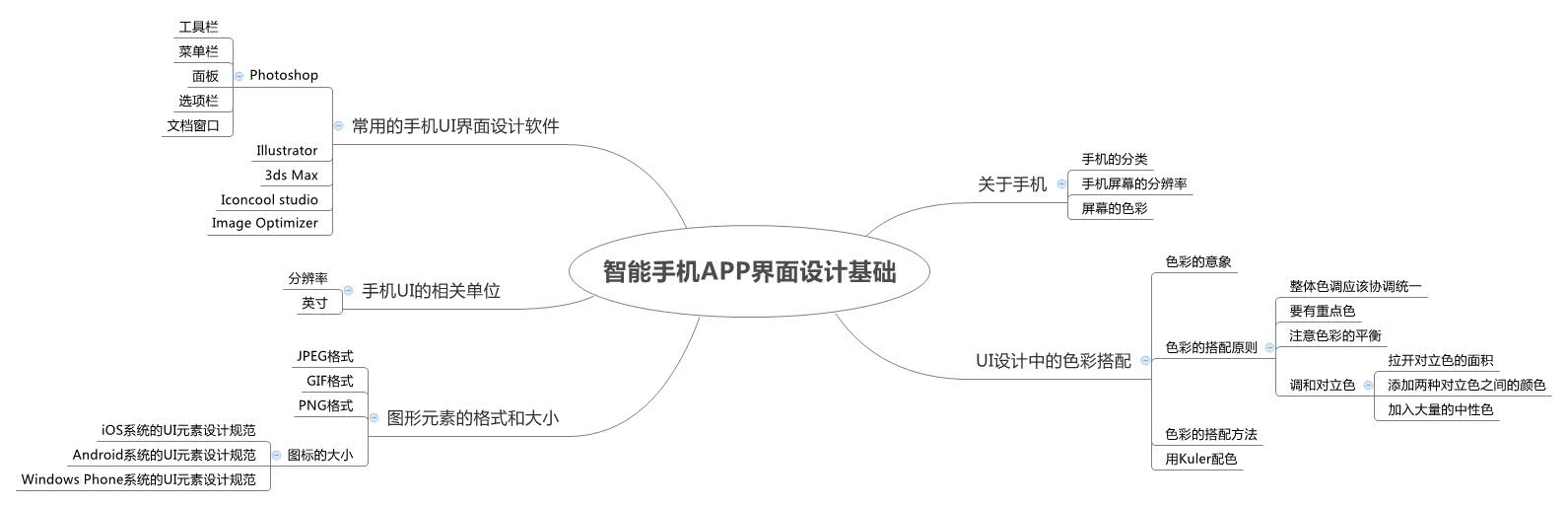 1.智能手机APP界面设计基础.jpg