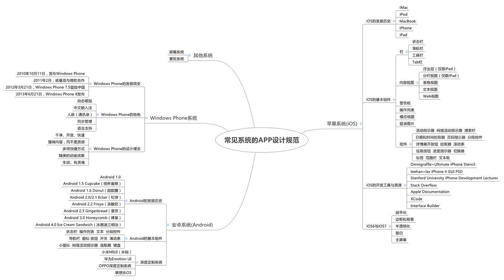 2.常见系统的APP设计规范.jpg