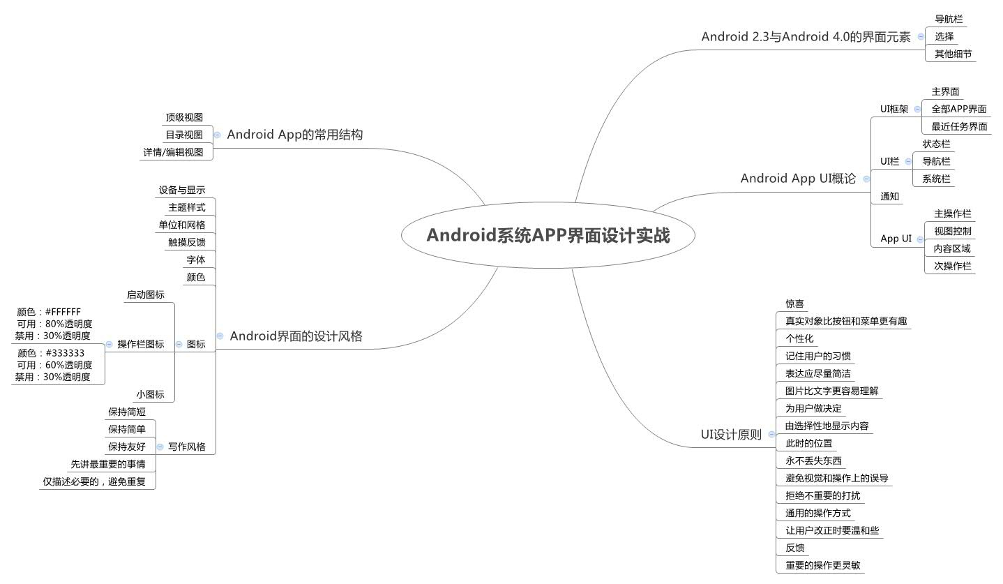 4.Android系统APP界面设计实战.jpg