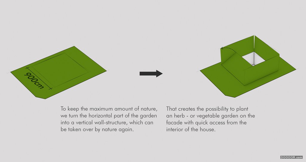 GARDEN HOUSE家庭庭院落选系统花园景观设计-chris precht [25P] (4).jpg