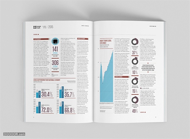 环球城市报告信息可视化图表书籍版式设计Global Cities Report-The Design Surgery [5.jpg