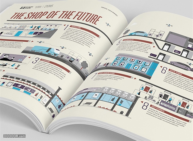 环球城市报告信息可视化图表书籍版式设计Global Cities Report-The Design Surgery [5.jpg