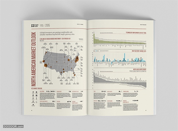 环球城市报告信息可视化图表书籍版式设计Global Cities Report-The Design Surgery [5.jpg