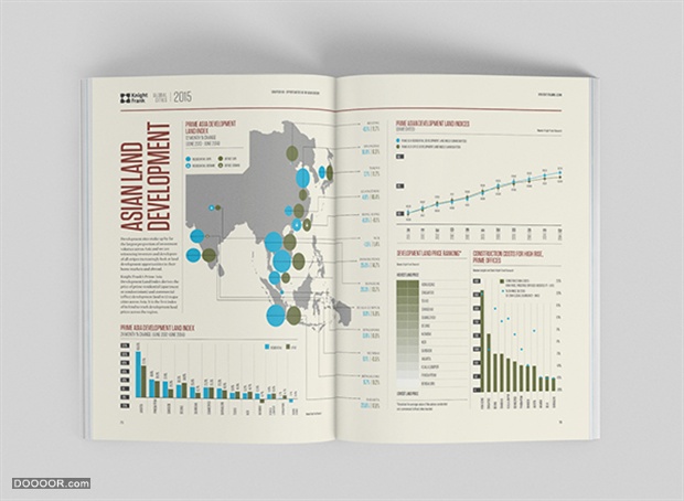 环球城市报告信息可视化图表书籍版式设计Global Cities Report-The Design Surgery [5.jpg