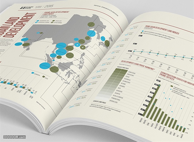 环球城市报告信息可视化图表书籍版式设计Global Cities Report-The Design Surgery [5.jpg