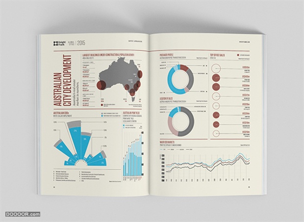 环球城市报告信息可视化图表书籍版式设计Global Cities Report-The Design Surgery [5.jpg