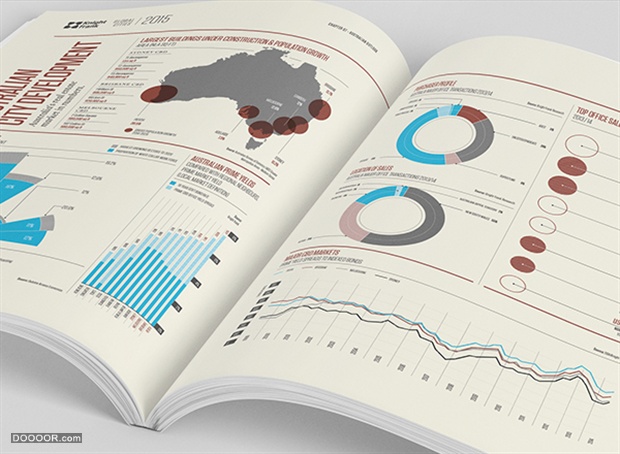 环球城市报告信息可视化图表书籍版式设计Global Cities Report-The Design Surgery [5.jpg