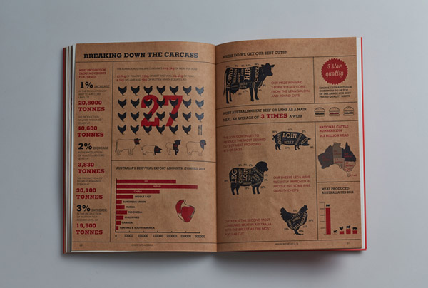 CHOICE CUTS肉类食品公司年报画册欣赏 [8P] (3).jpg