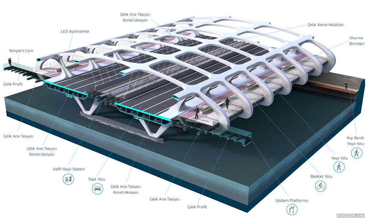 BRIDGE of UNITY团结大桥设计-土耳其Keremcan KIRILMΛZ [21P] (13).jpg