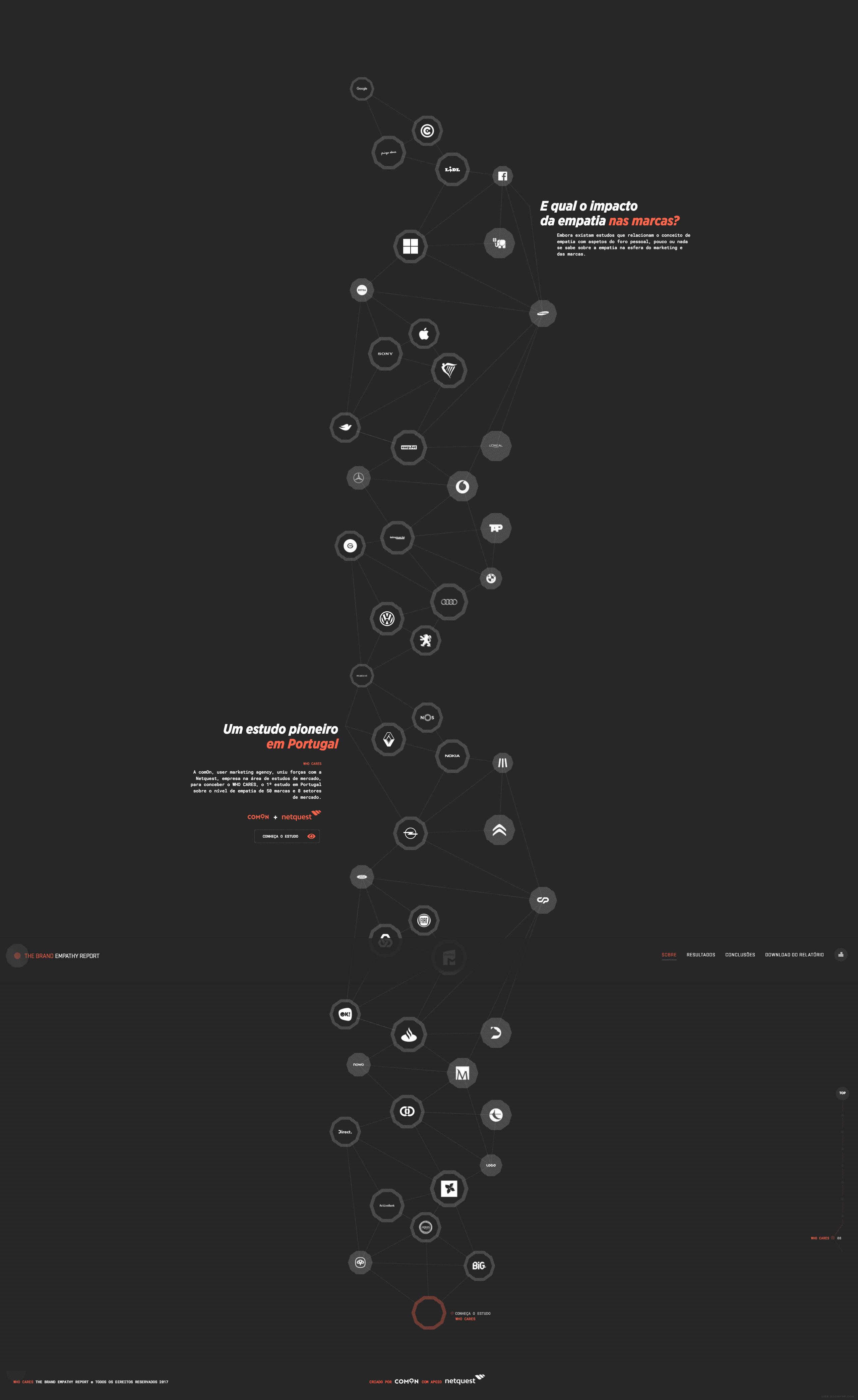 Who Cares-一个关于葡萄牙品牌感知移情的研究!-1.jpg