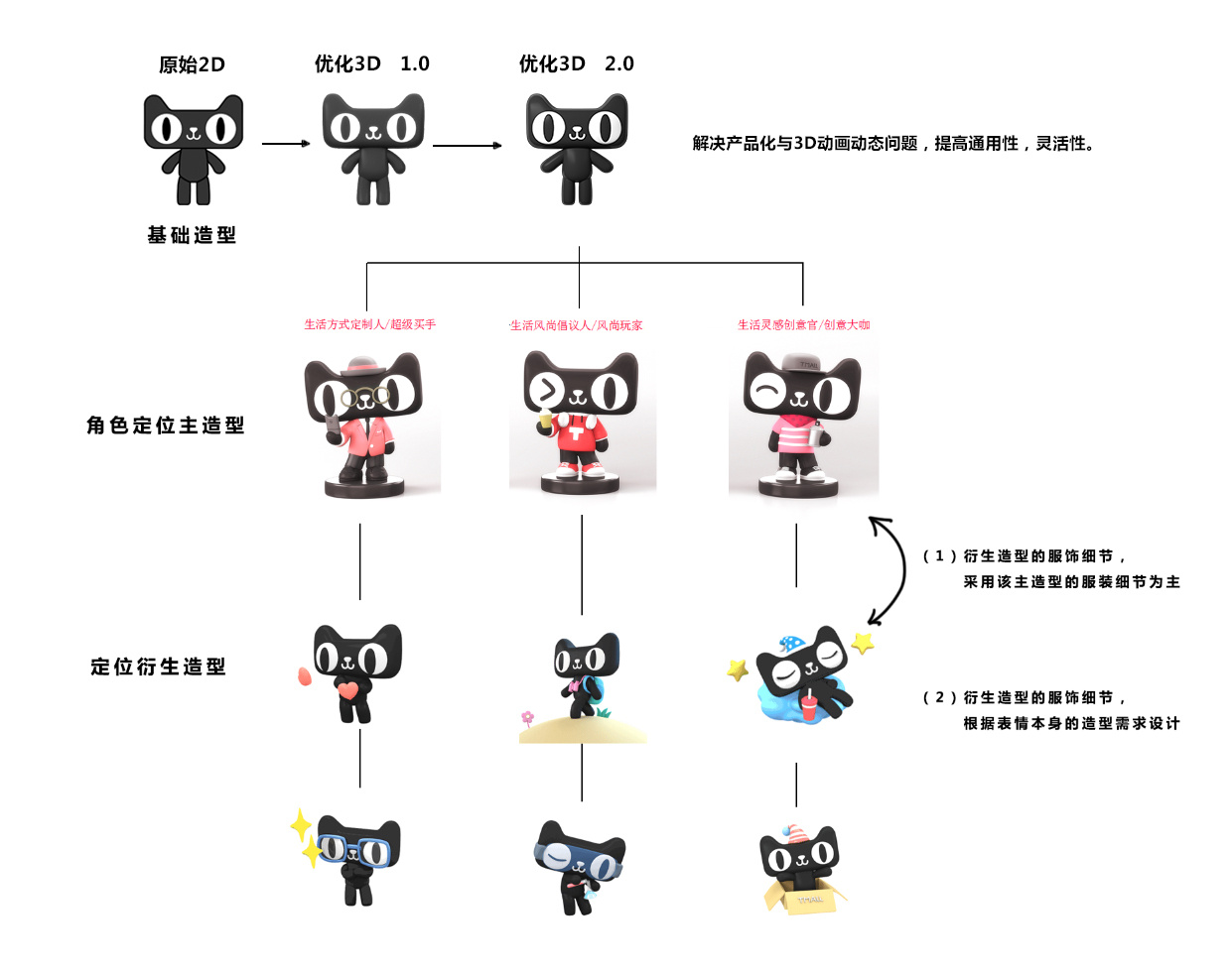 天猫IP升级---构建理想生活 (情感化，衍生，动态设计)-15.jpg