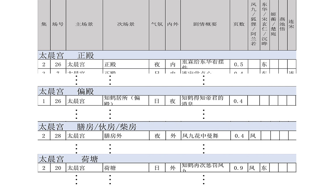《三生三世枕上书》太晨宫概念设计揭秘 3.jpg