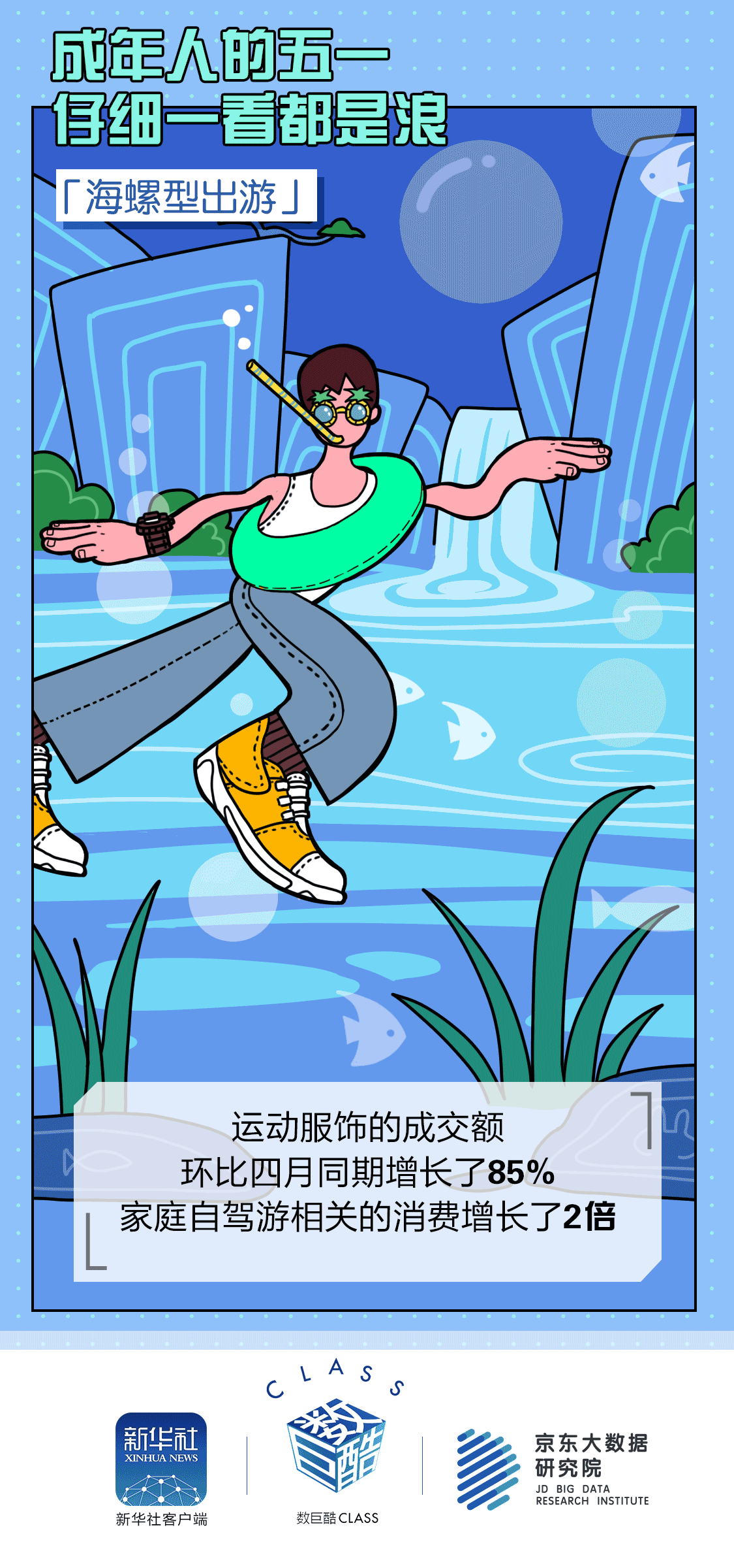 五一消费大数据01A.gif