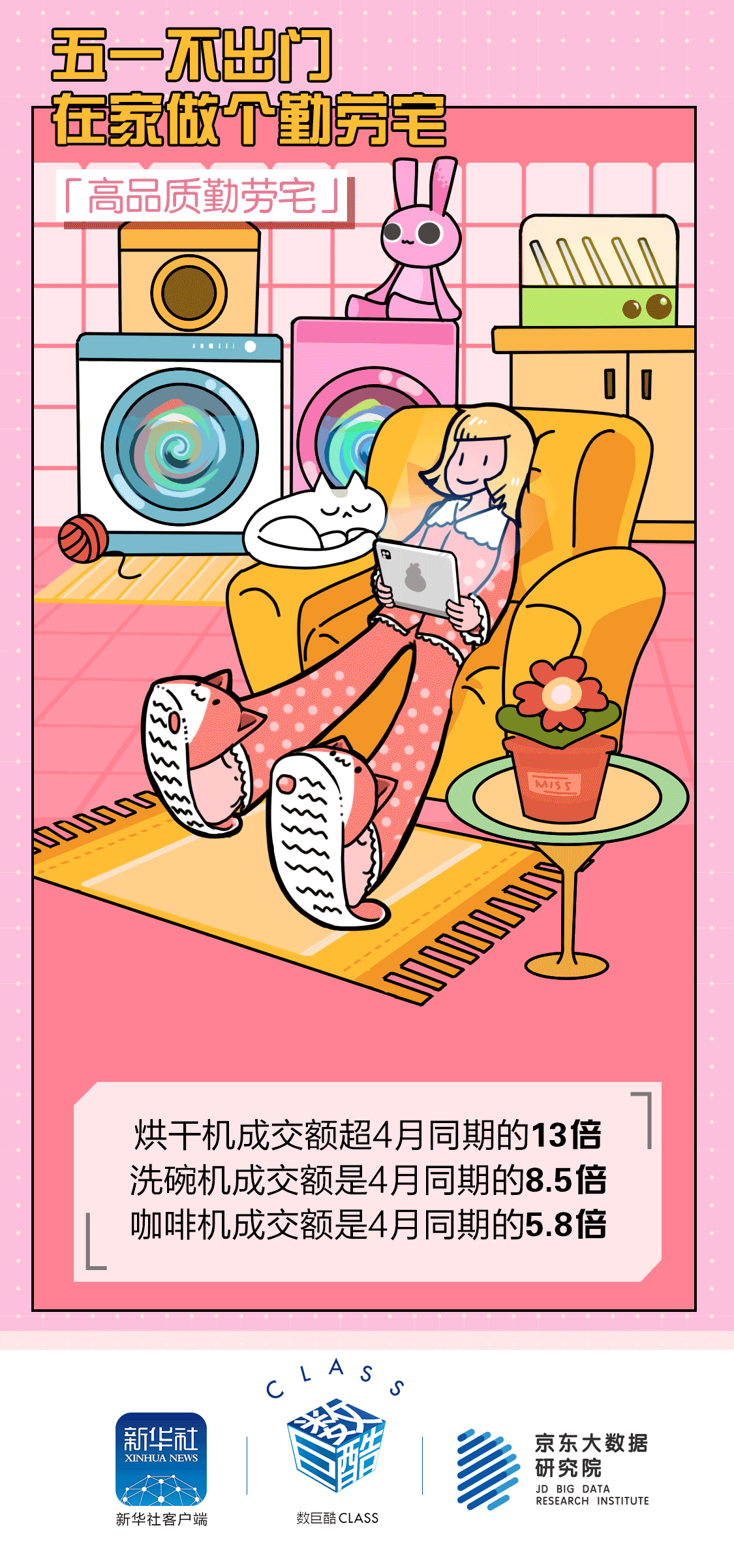 五一消费大数据05A.gif