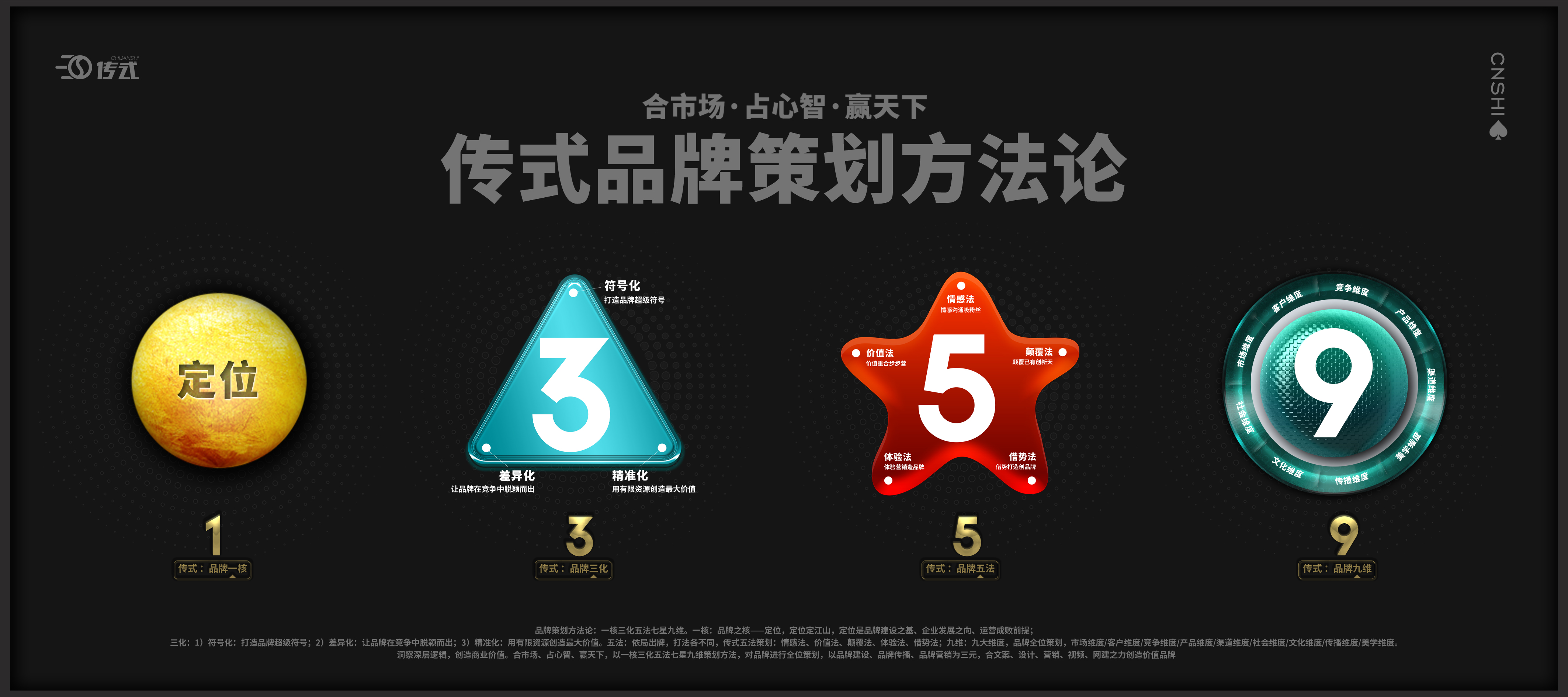 3 品牌策划方法论.jpg