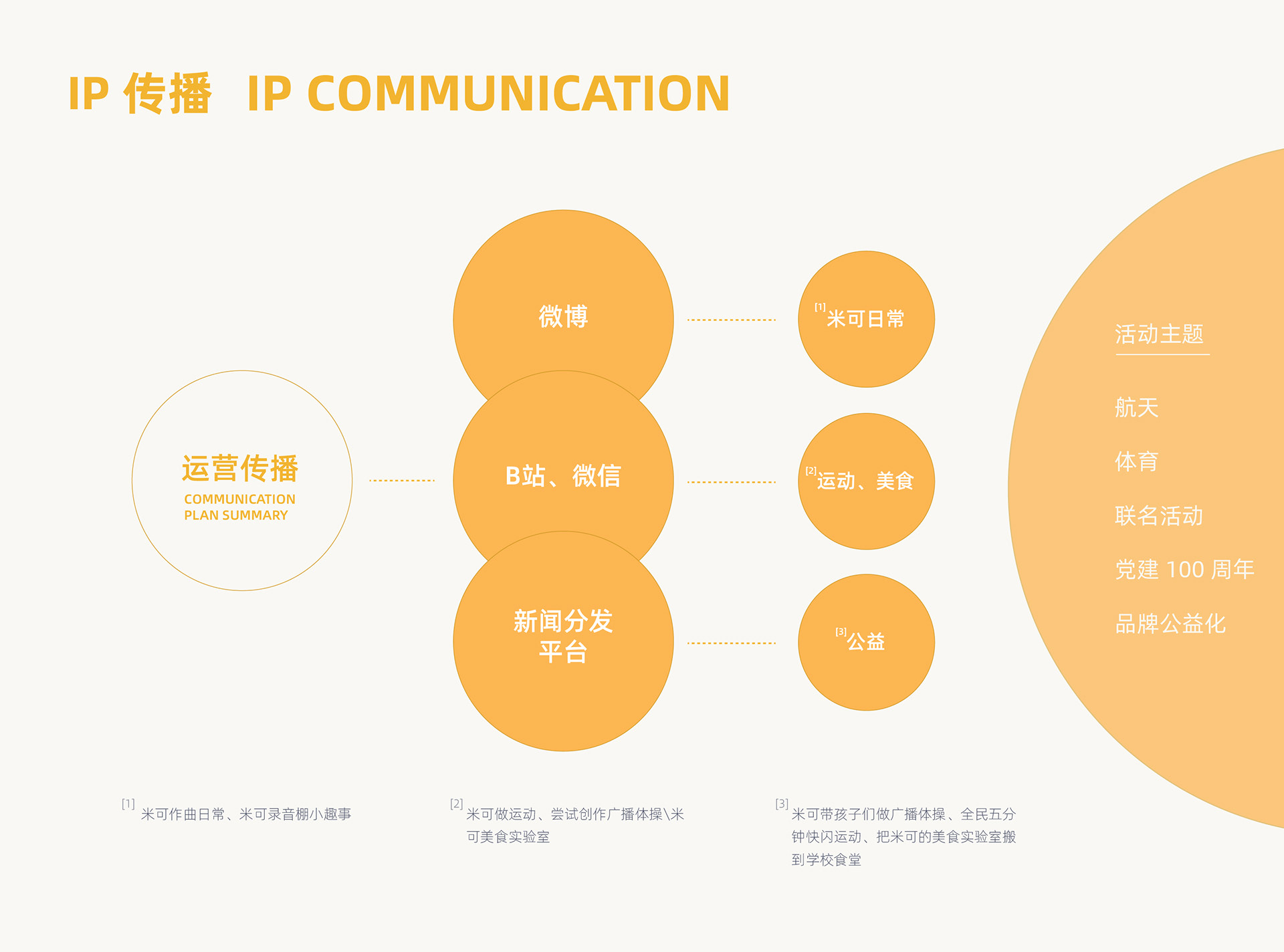 四季沐歌 品牌IP全案  IP Branding-03.jpg