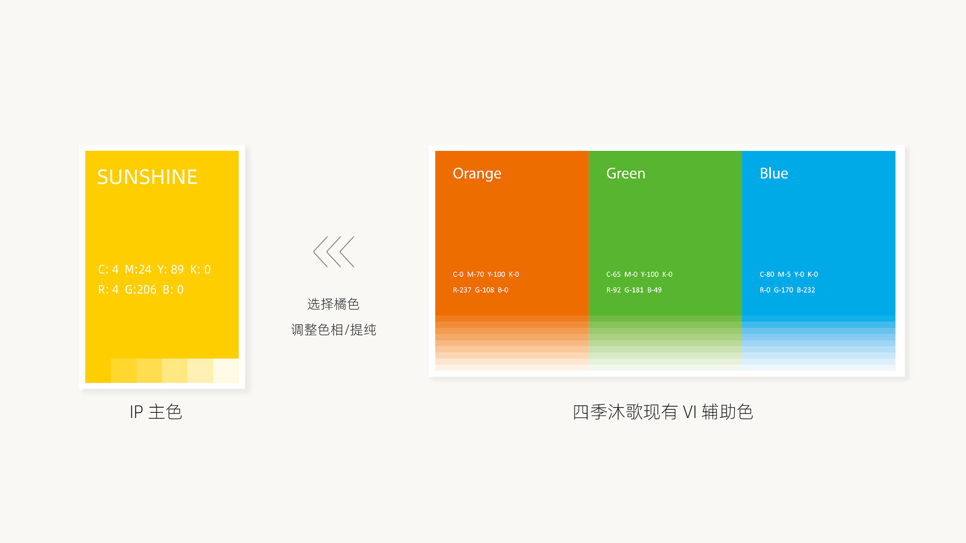 四季沐歌 品牌IP全案 IP Branding-13.jpg