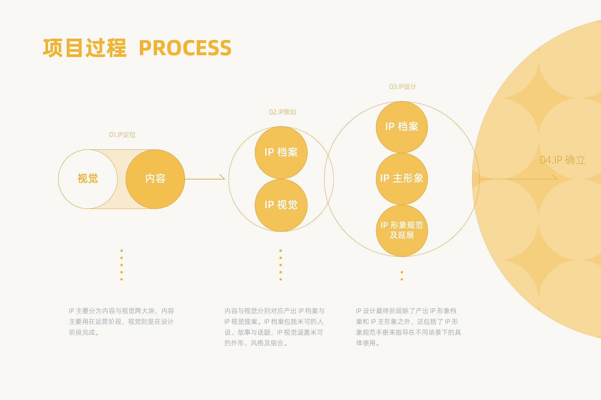 四季沐歌 品牌IP全案 IP Branding-21.jpg
