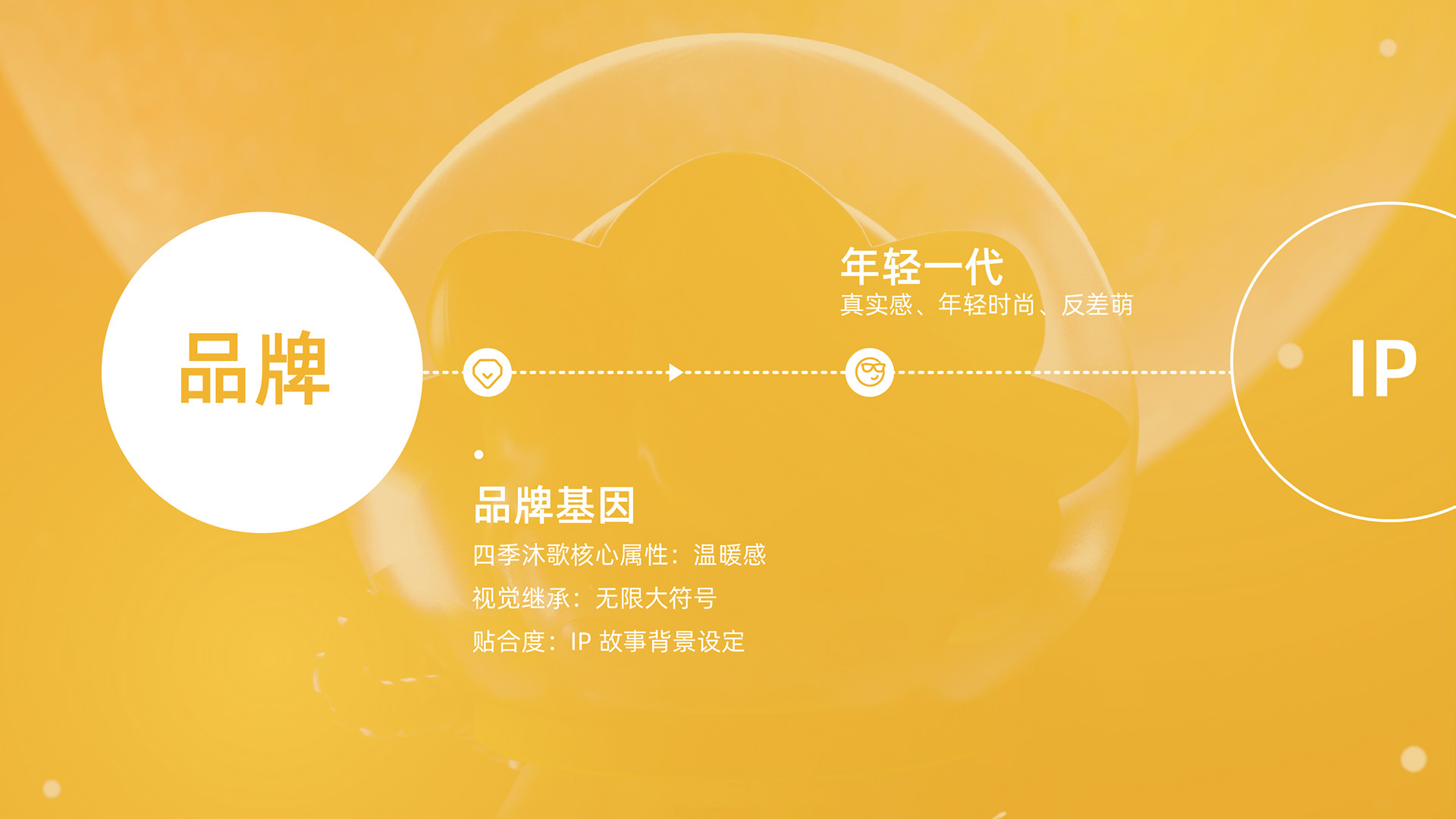 四季沐歌 品牌IP全案 IP Branding-22.jpg