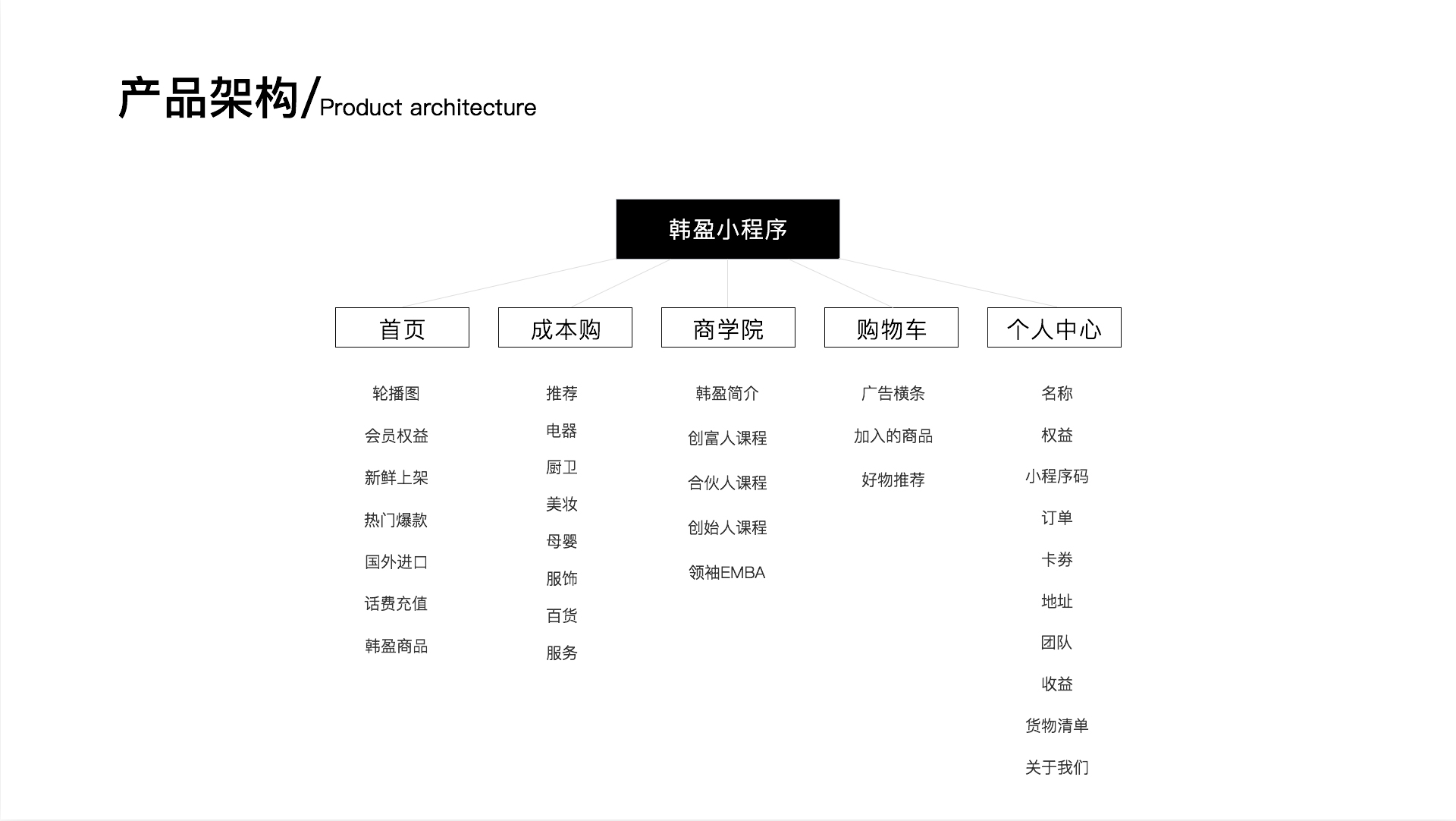 作品集05-韩盈小程序.jpg