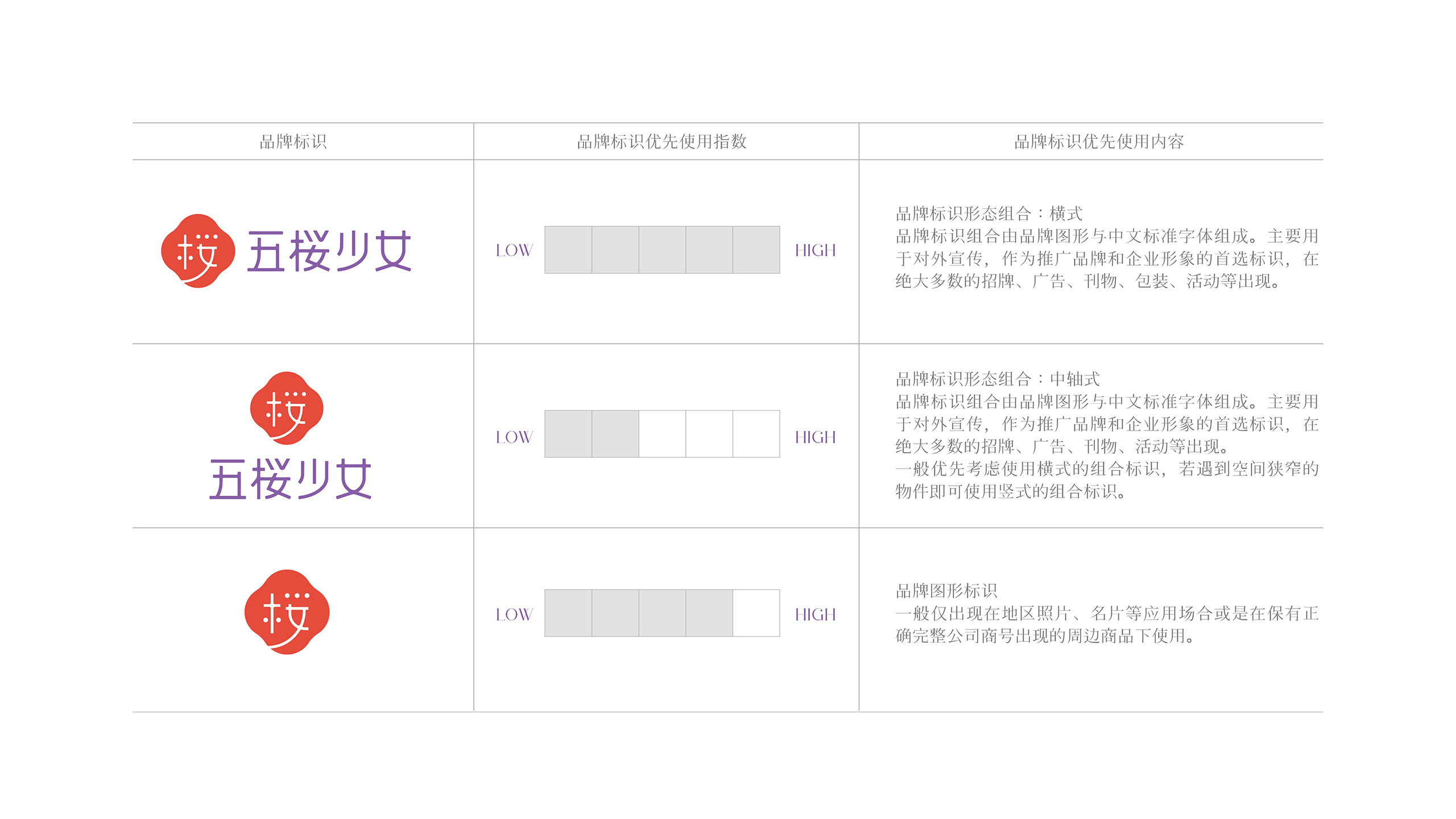 五樱少女零感卫生巾  品牌包装全案-04.jpg