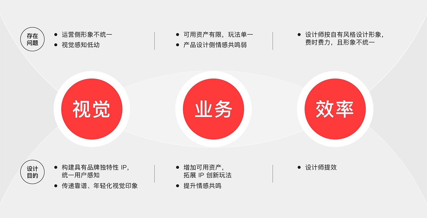 顺丰速运运营版 IP 形象设计总结-02.jpg