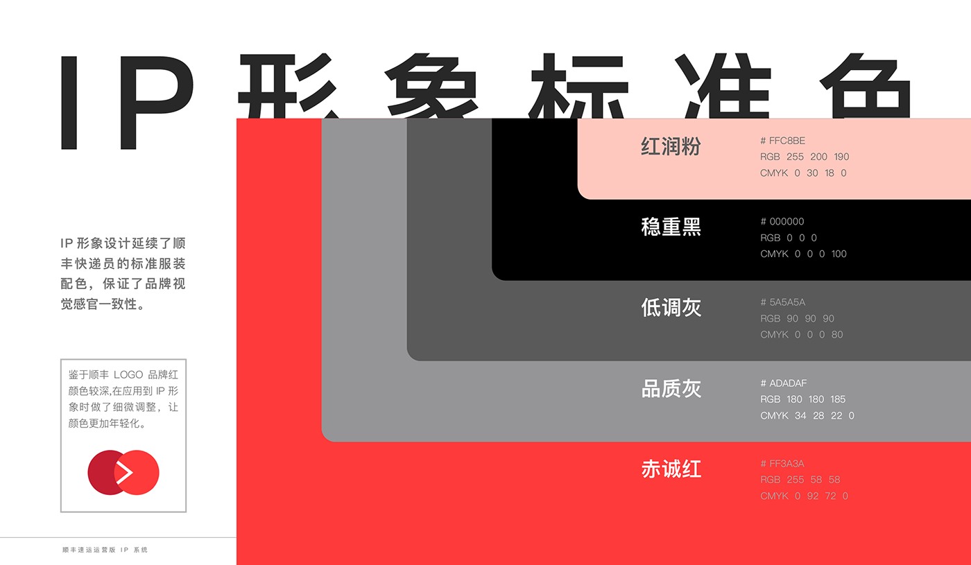 顺丰速运运营版 IP 形象设计总结-04.jpg