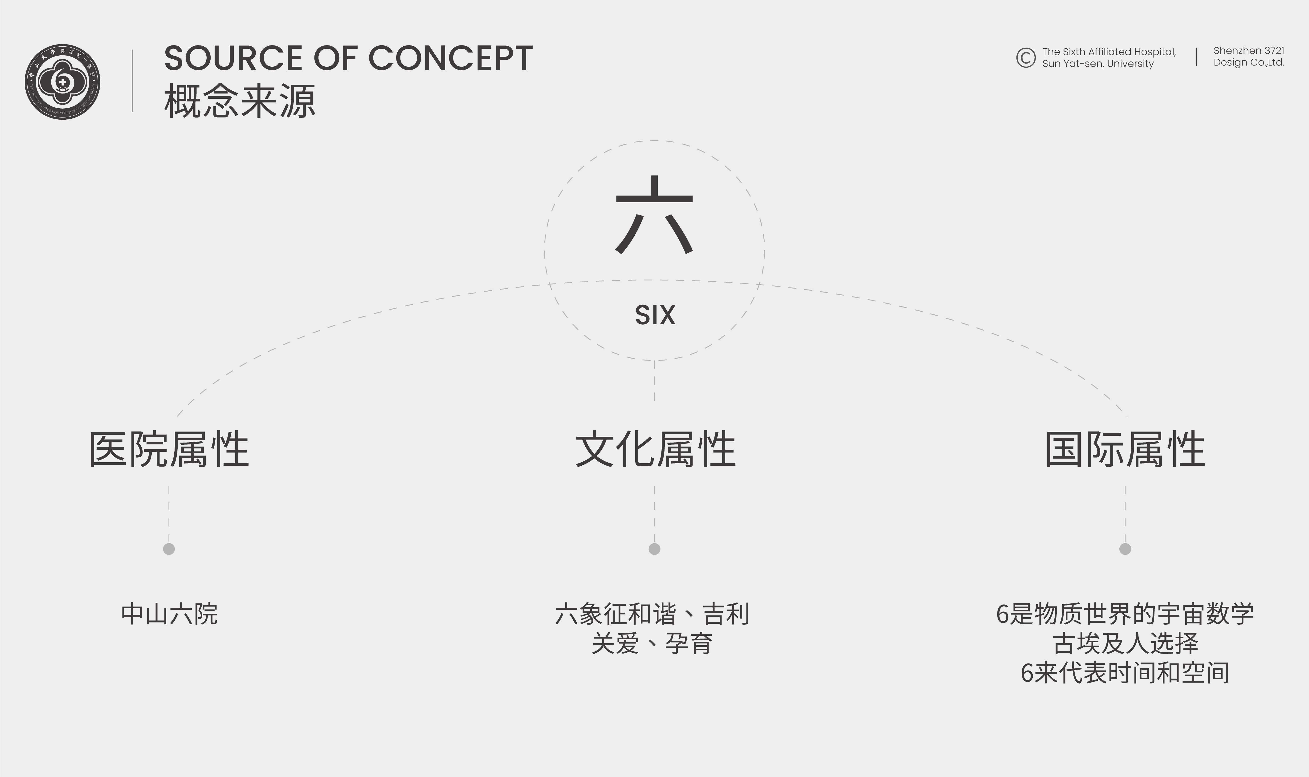 中山六院推文_IP-03.png