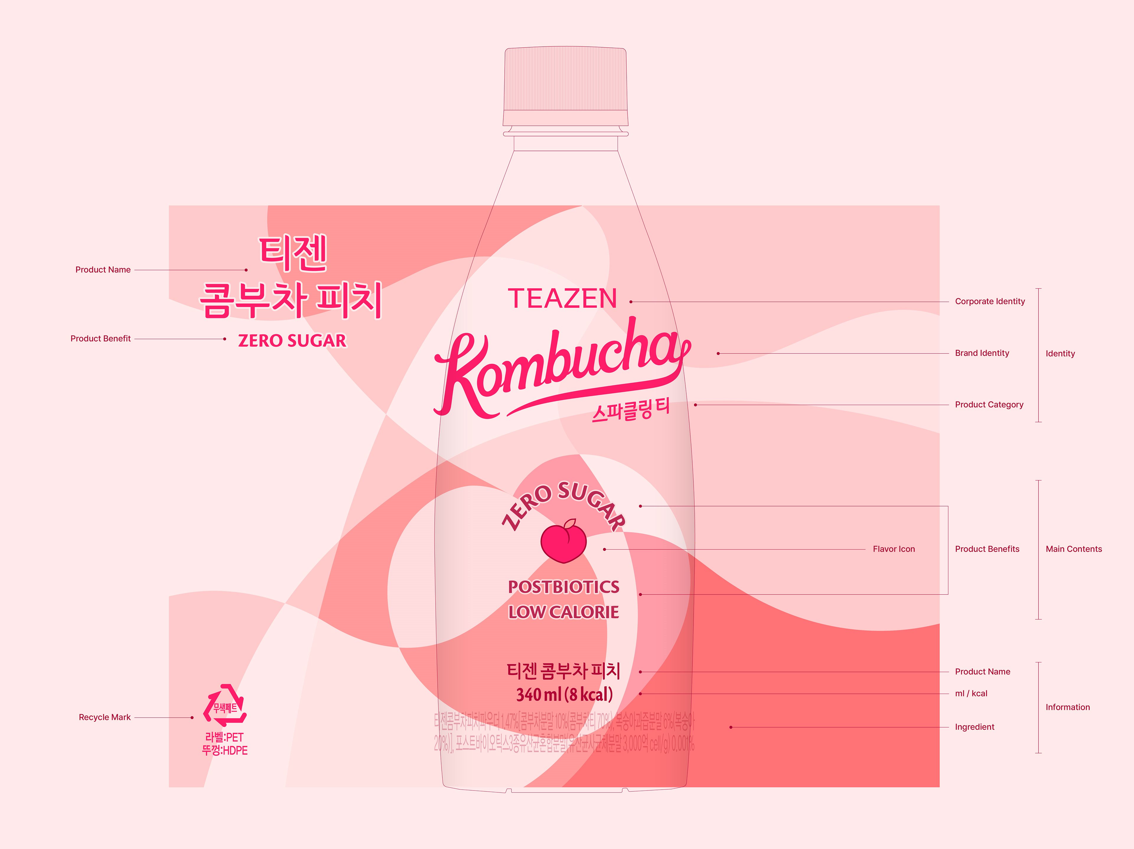 TEAZEN KOMBUCHA 品牌标识和包装设计-13.jpg