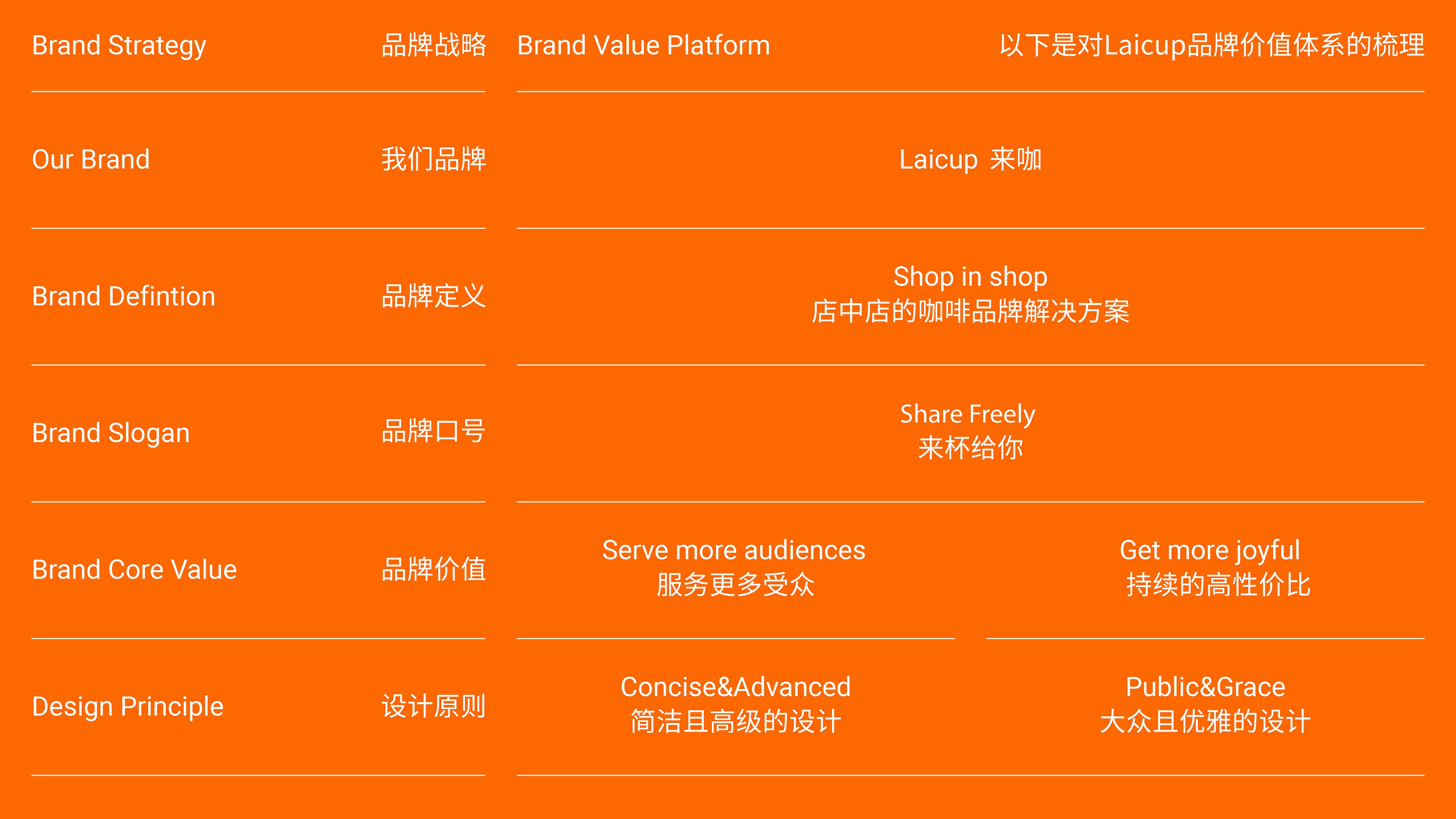 咖啡品牌VI视觉识别设计-02.jpg