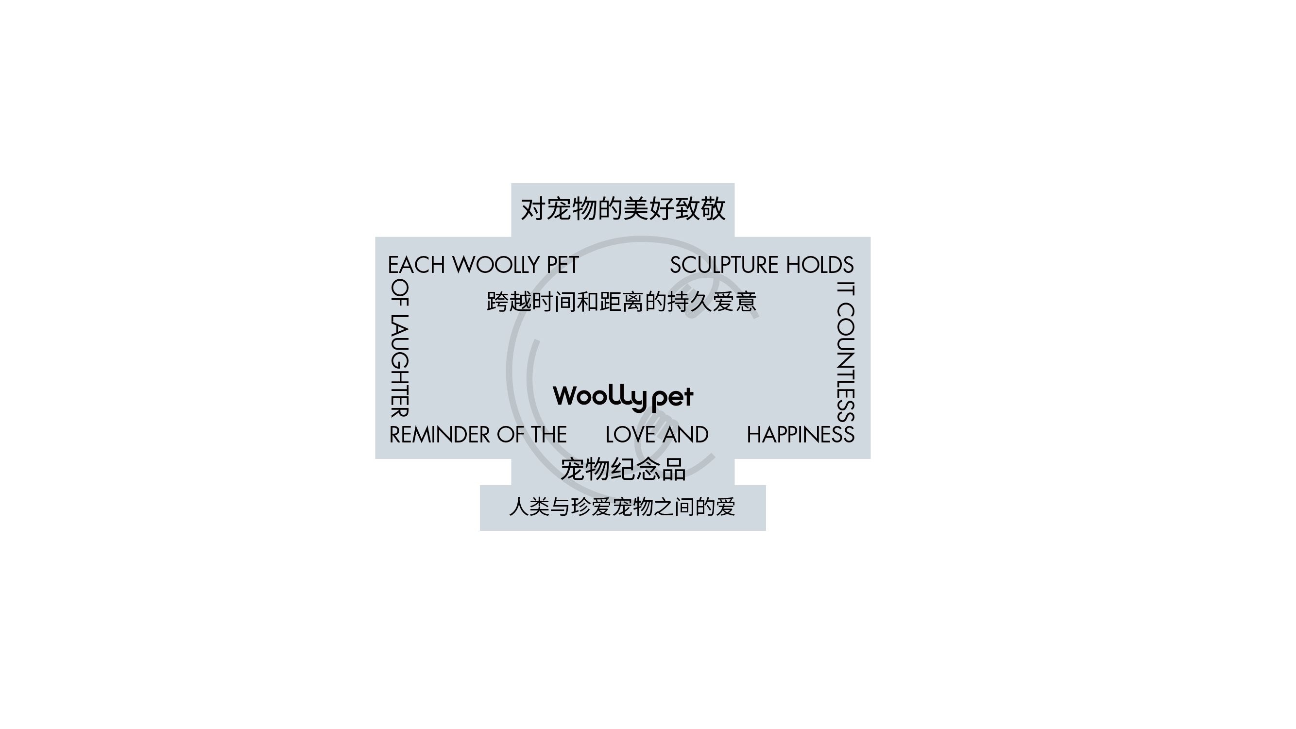 《+woolly+pet+》品牌设计-羊毛毡定制宠物纪念品-17.jpg