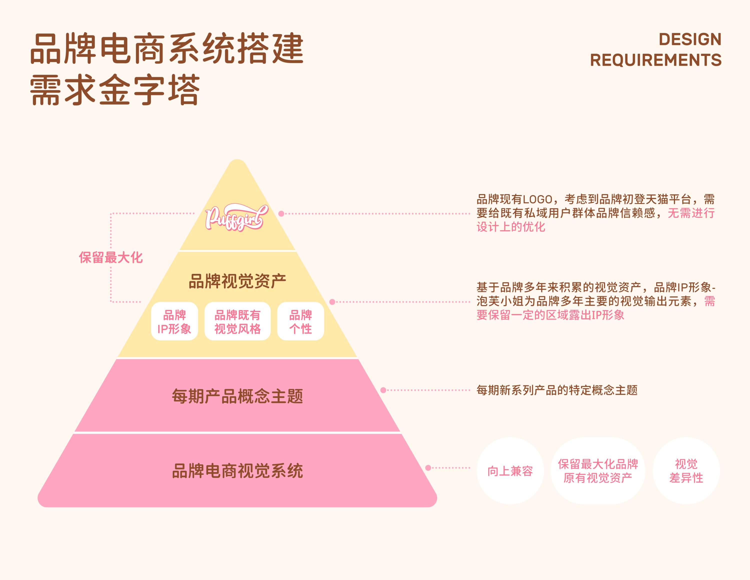 Puff+Girl｜美瞳品牌电商全案-欢迎来到甜宠派对-02.jpg