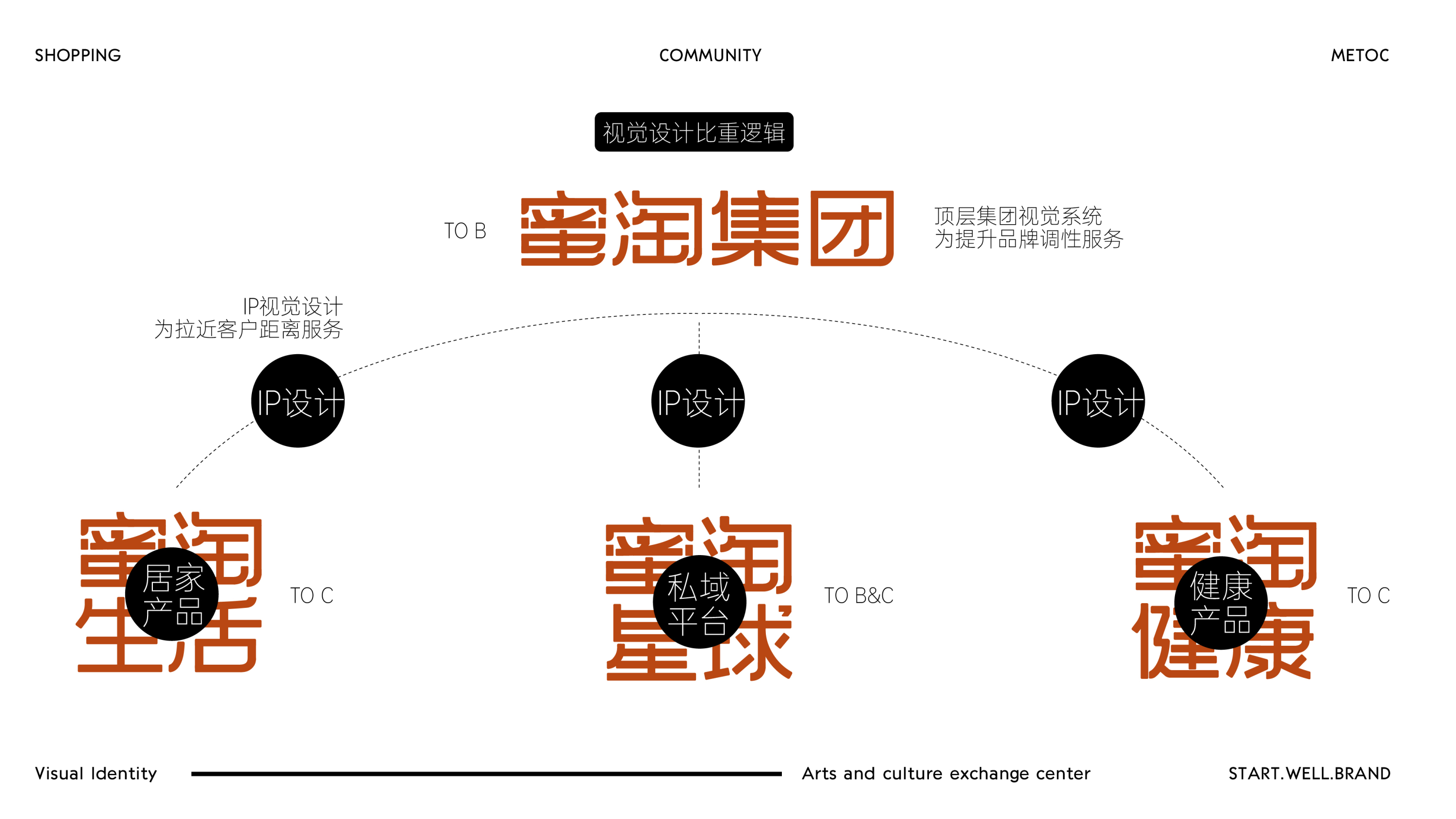 私域平台-VI视觉系统+IP卡通形象设计-06.jpg