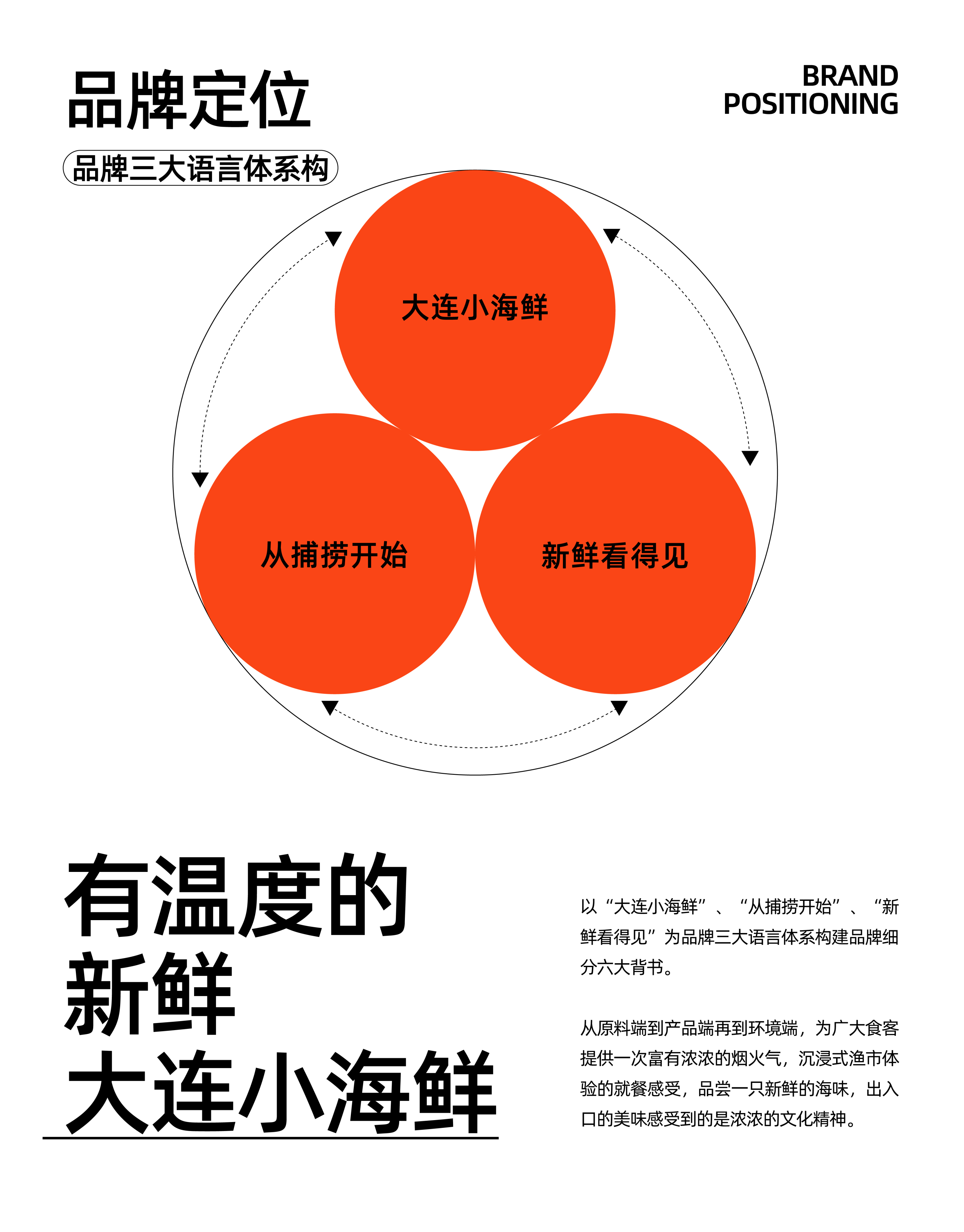 整点彩蛋X黑嘴渔市品牌视觉设计-04.jpg